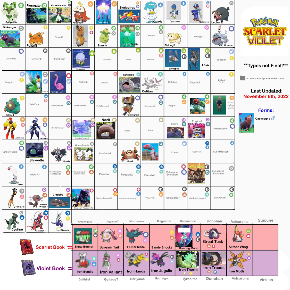 Pokemon Scarlet/ Violet Leak thread - TV Tropes Forum