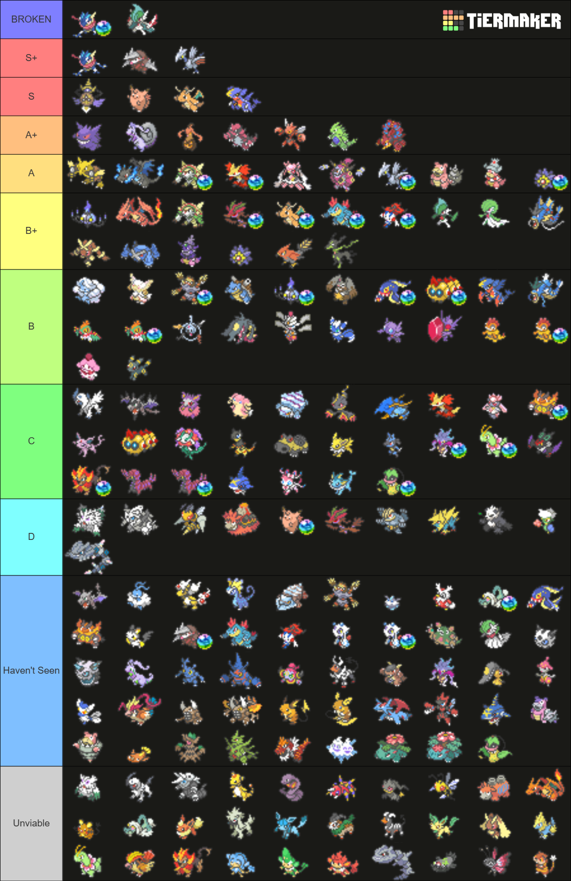 Legends Z-A OU Tierlist.png