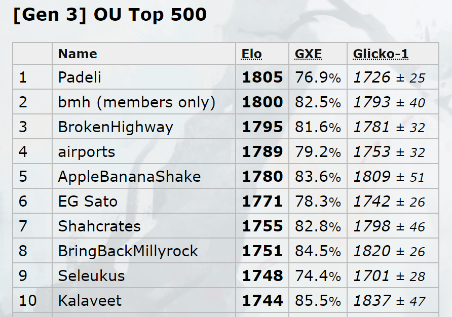 liechi aero BO TSS tops adv ou ladder.png