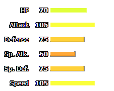 liligant stats2.PNG