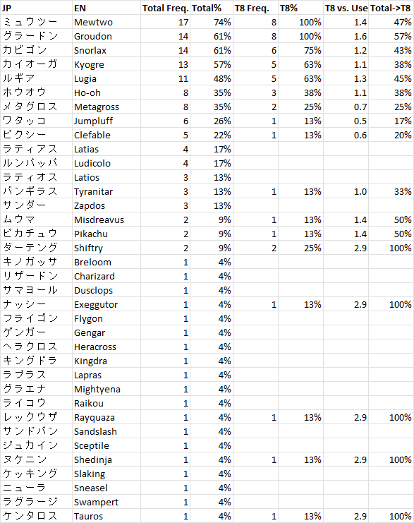 LIRGE2026 Usage.png