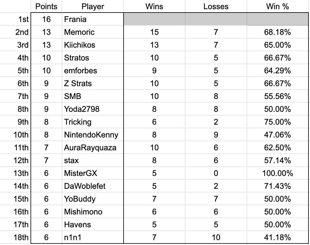 live challenge tiebreakers.png