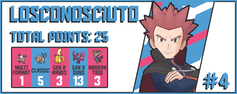 LoSconosciuto.png