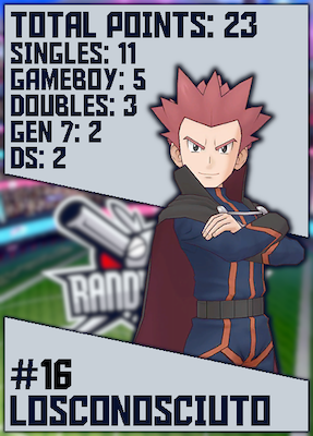 LoSconosciuto.png