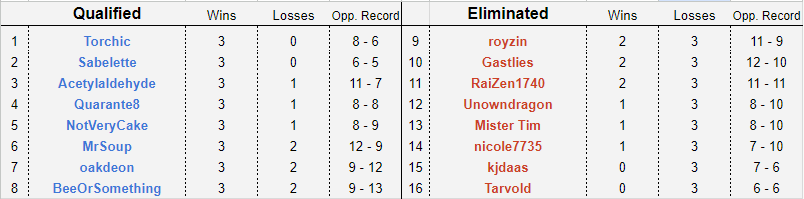 lowerswissstandings.png