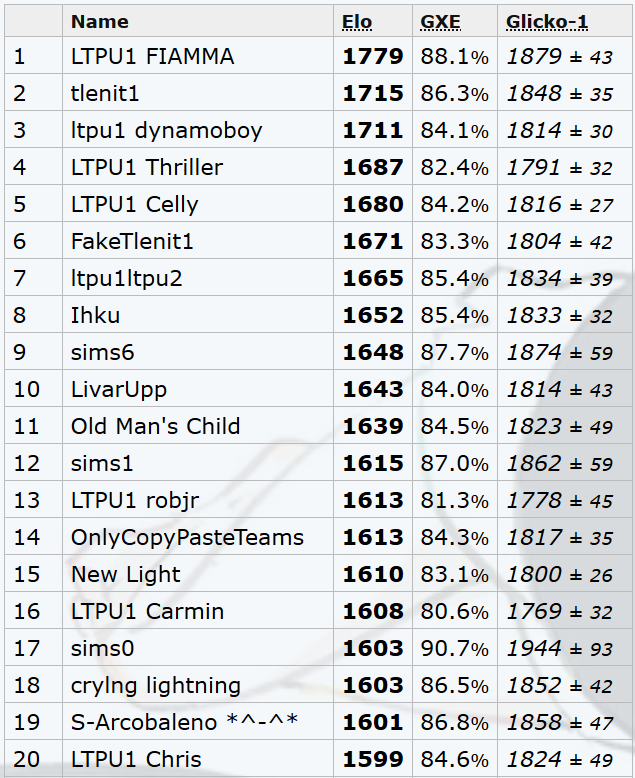lt1 results.png