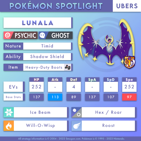 PoGo Futures - Lunala : r/TheSilphRoad