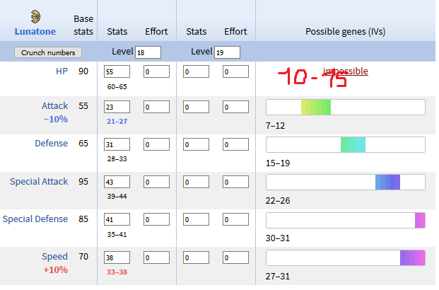 lunatone stats.png