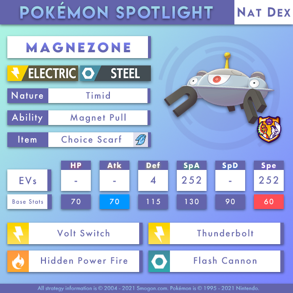 magnezone-natdex.png