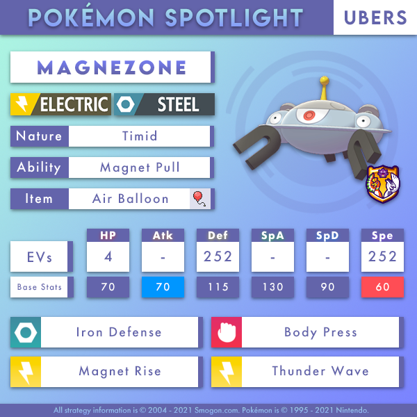 magnezone-ubers.png
