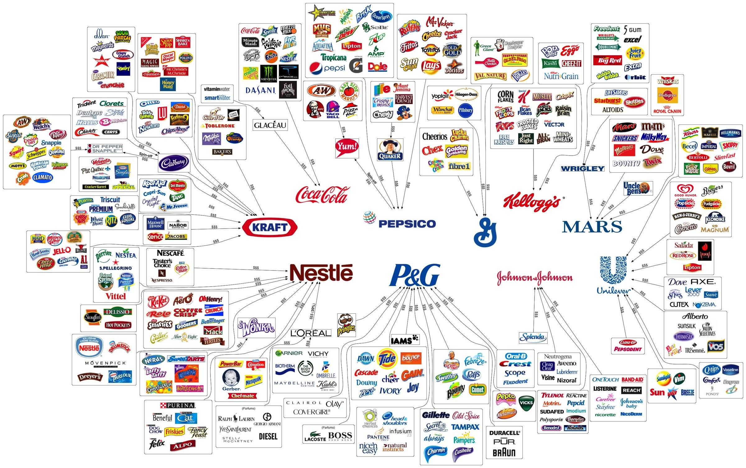 major-brand-logos-map-2012.jpg