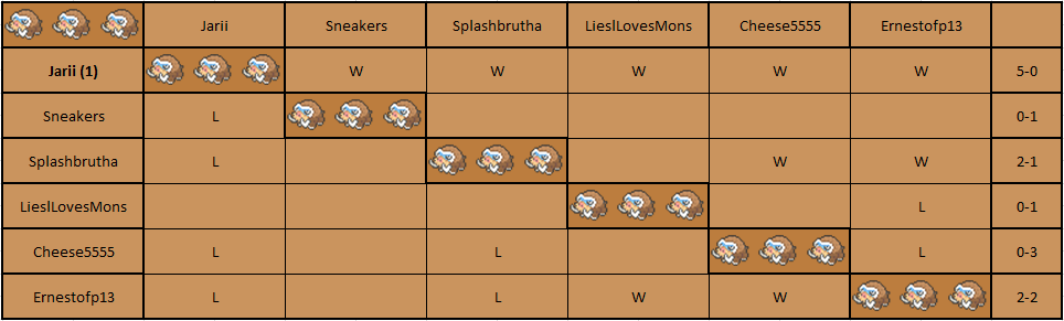 Mamoswine Pool.png