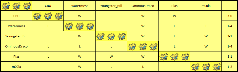 Manectric Pool.png