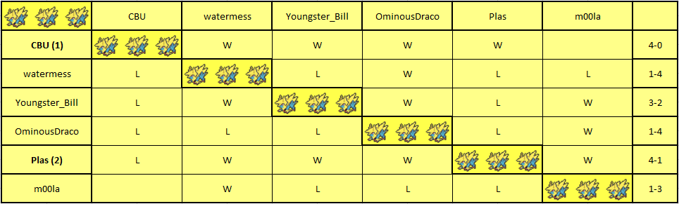 Manectric Pool.png