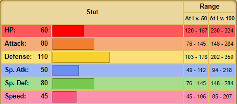 Marowak Stats.PNG