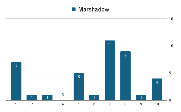 Marshadow.png