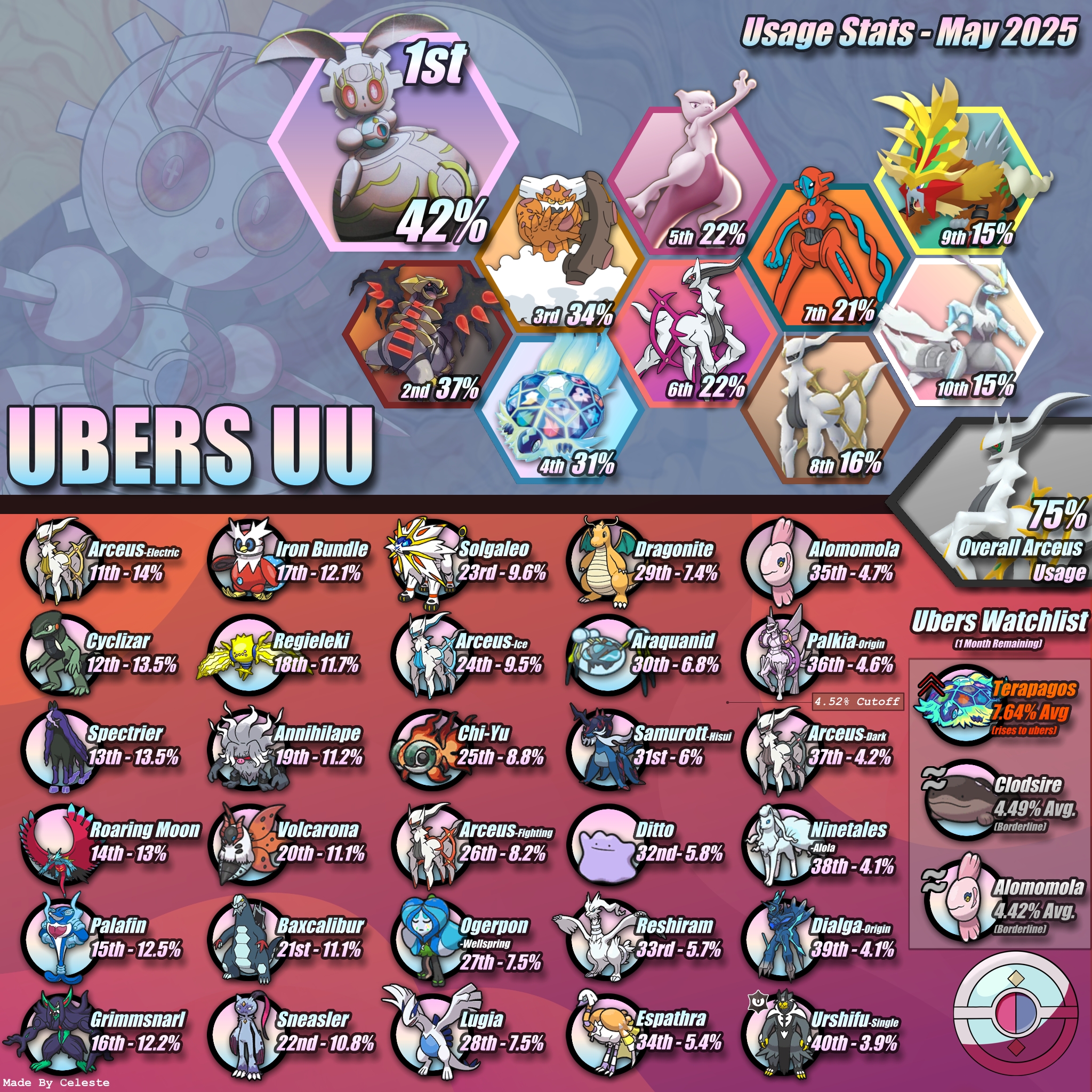 May 2025 Usage Stats Small.jpg