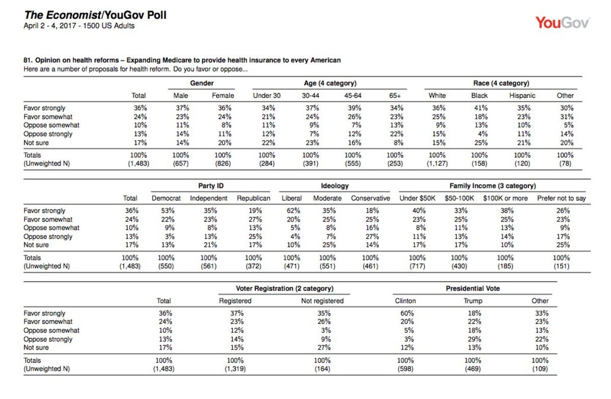 medicareforall poll.jpg