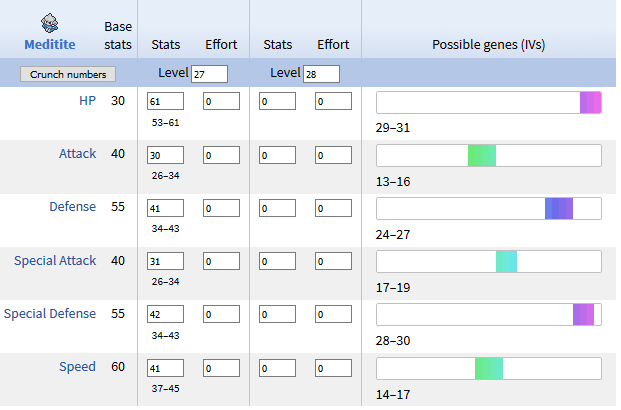 meditite stats.png