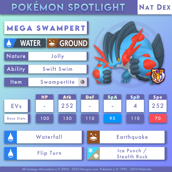 mega swampert.png