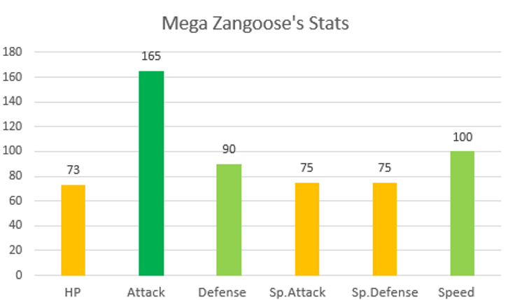MegaZangooseStats.png