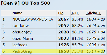 Messi top 6.png