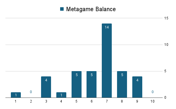 Metagame Balance.png