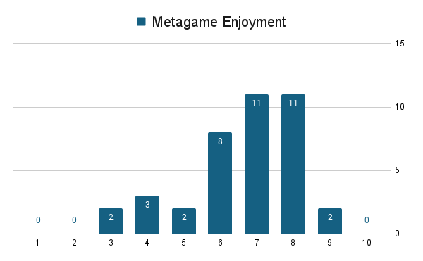 Metagame Enjoyment.png