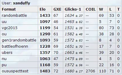 Metagross Reqs.PNG