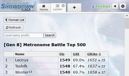 Metronome Analytic 1st Place Ladder.PNG