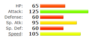 Mienshao Stats.png