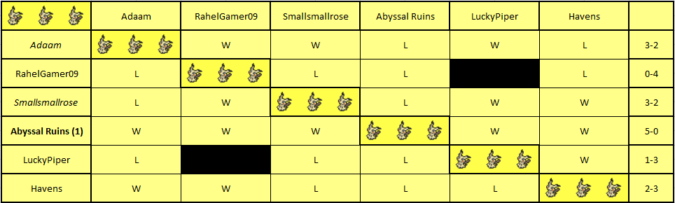 Mimikyu Pool.png