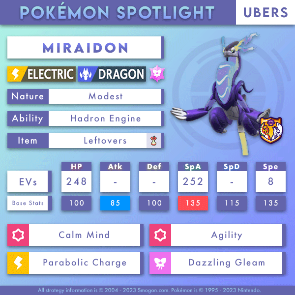 miraidon-ubers.png