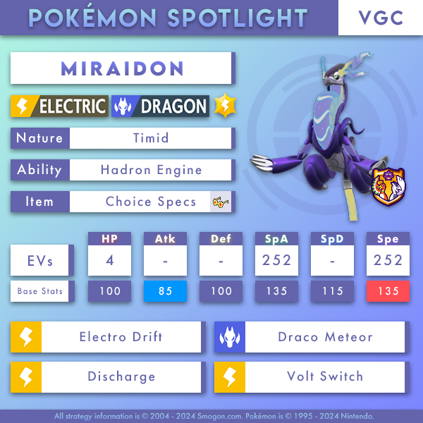 miraidon-vgc.png