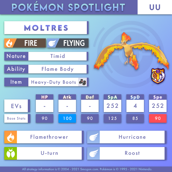 moltres-uu.png