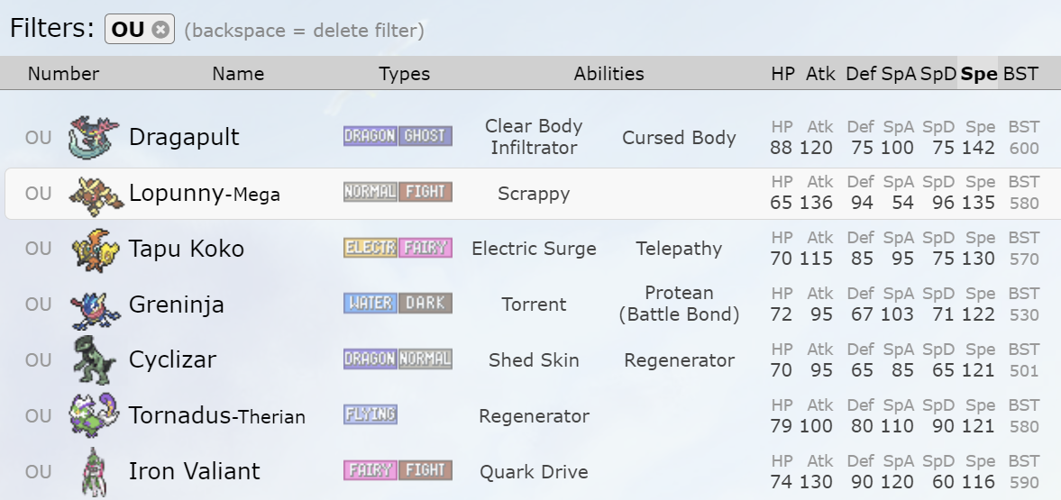 moon speed tiers.png