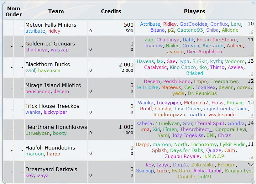 mpl vi draft results.png