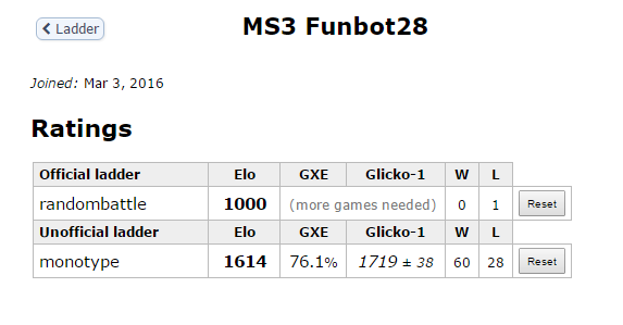 ms3 funbot28 proof.PNG