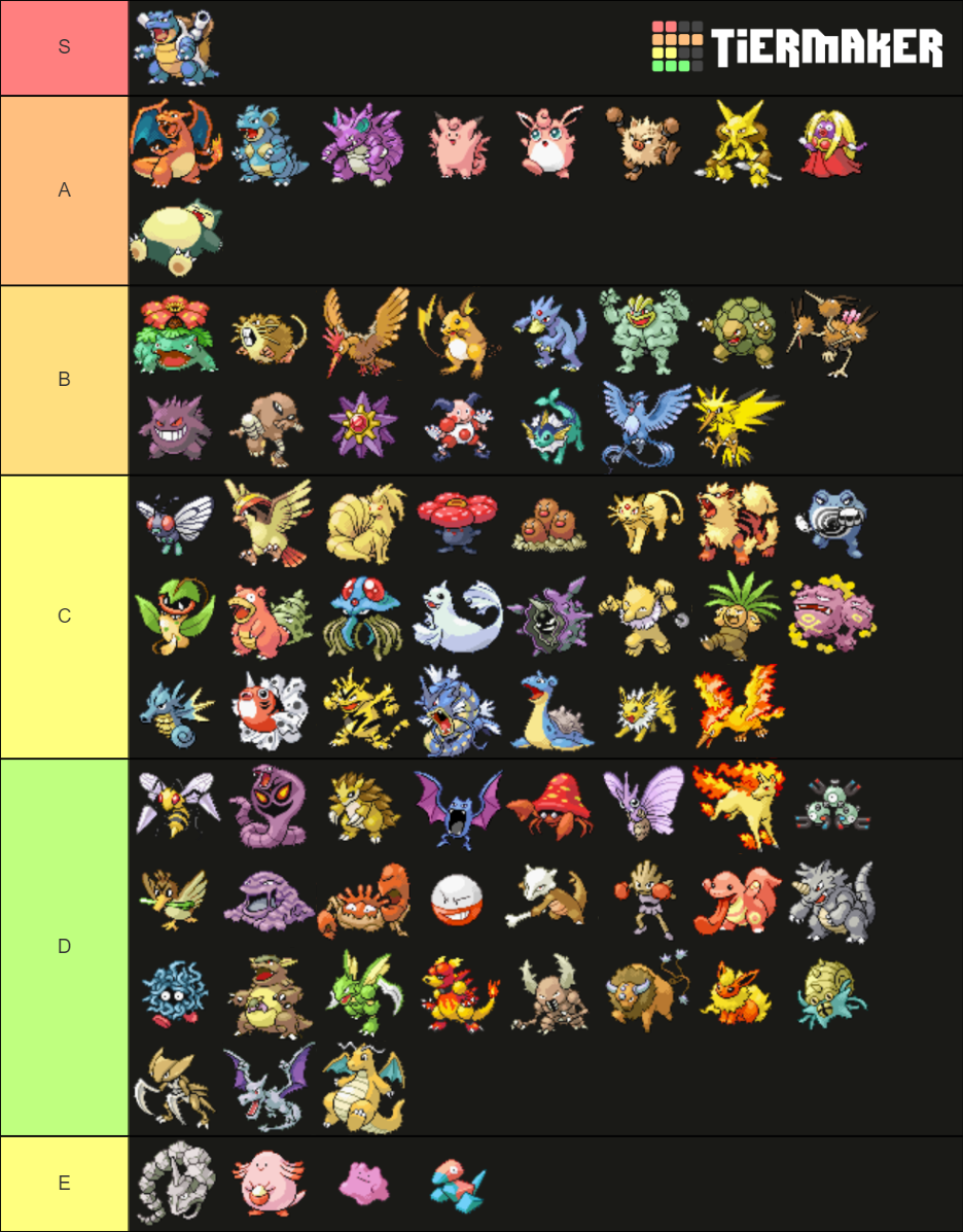 FireRed and LeafGreen In-Game Tier List | Smogon Forums