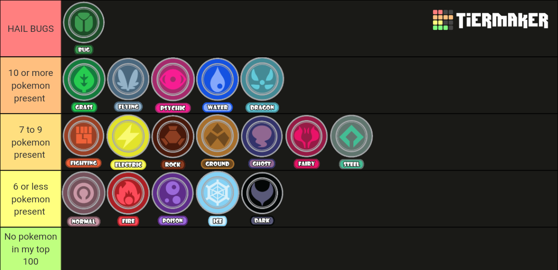 Create a pokémon type normal Tier List - TierMaker