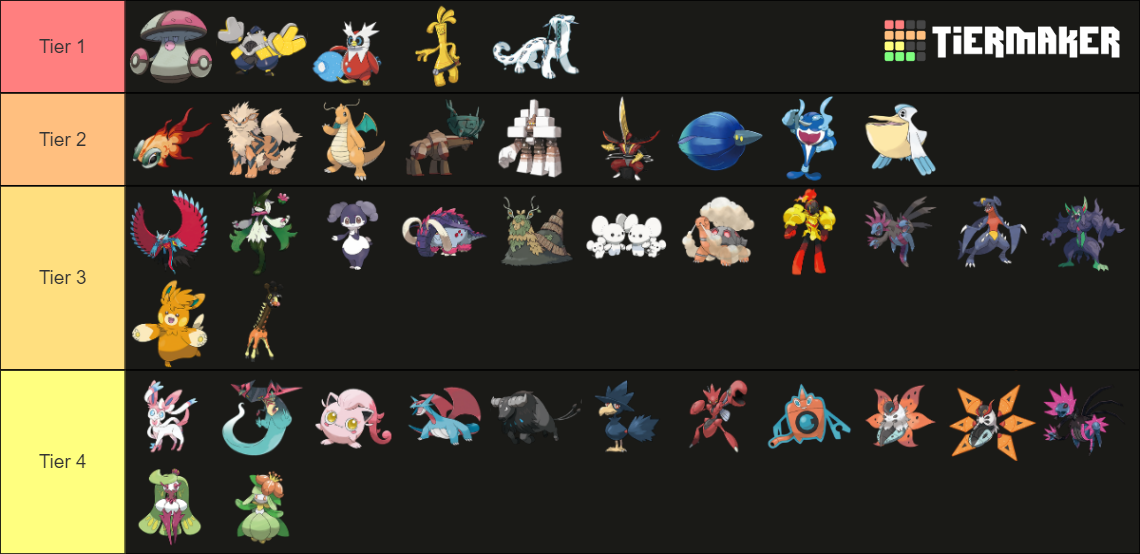 Mundos elementais tier list mostrando no simulador de batalhas smogon  melhor vídeo. 