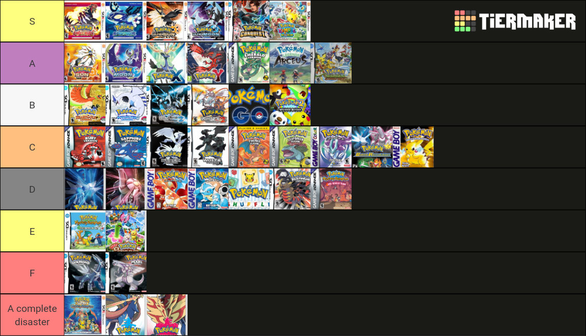 Main Pokemon Games Tier List! #pokemon #ranking #top10 #tierlist #gami, Pokemon