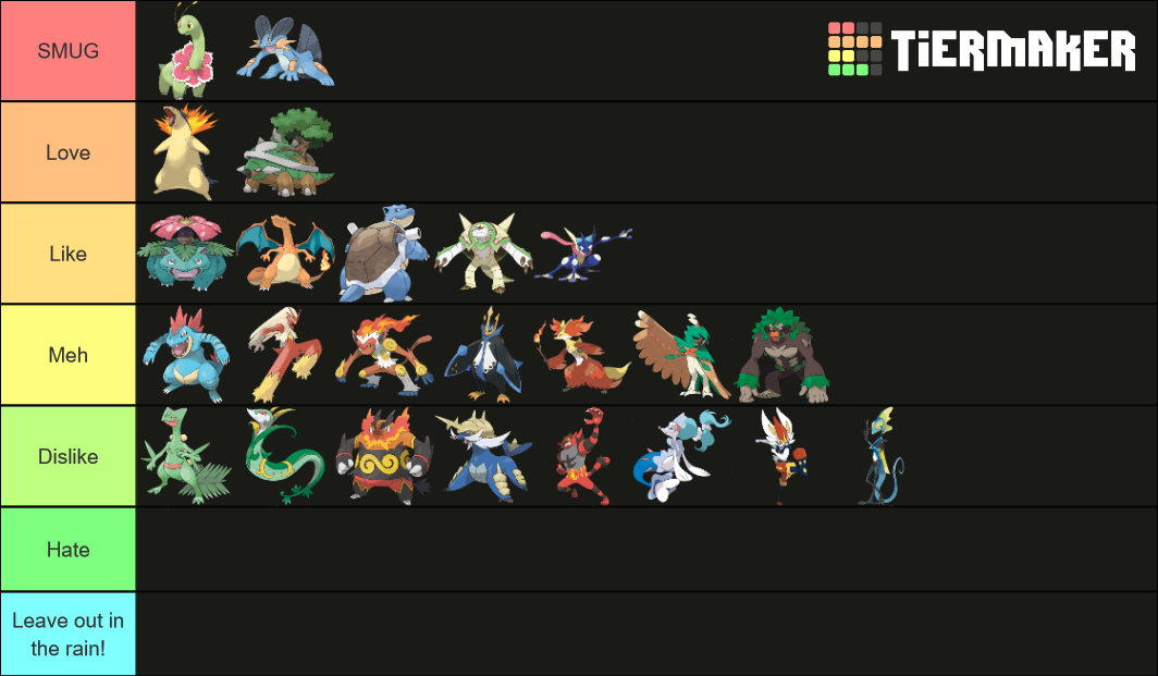 Every Pokémon Starter Evolution Trio, Ranked From Worst To Best