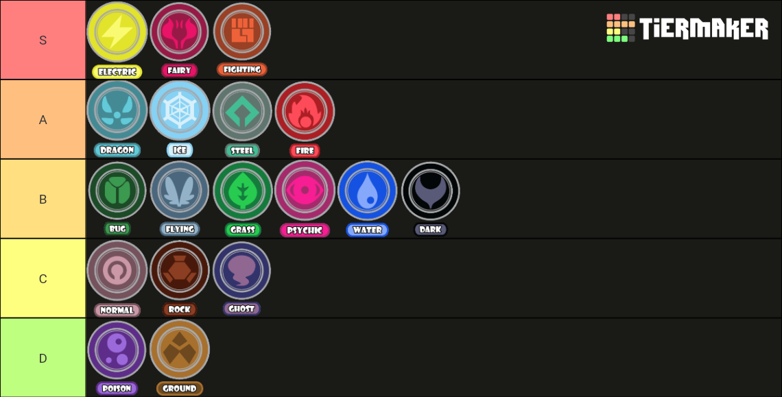 Create a All Pokemon Type Combinations Tier List - TierMaker