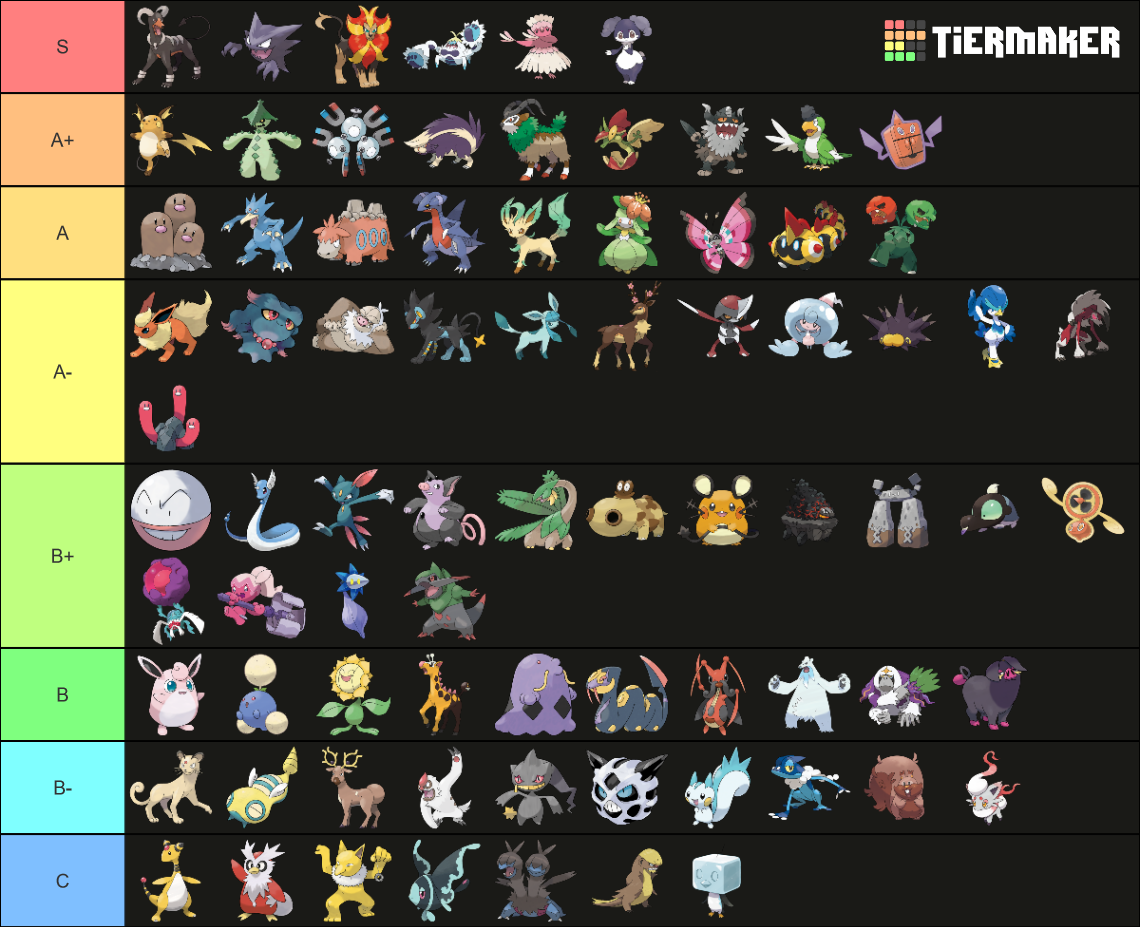 Pokemon Tiers Gen 1 (Credit: Smogon) Tier List (Community Rankings