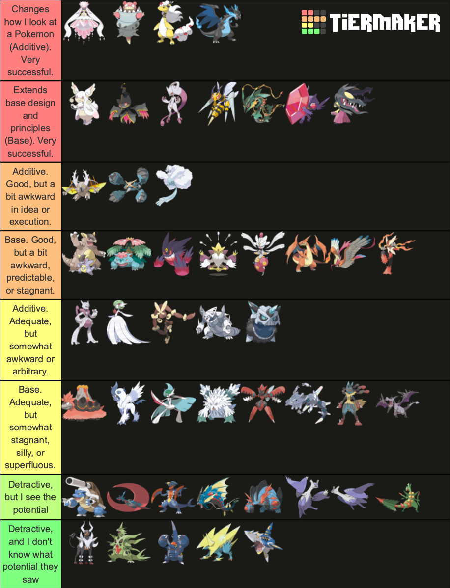 My Pokemon Mega Evolutions Tier List by DoraeArtDreams-Aspy on DeviantArt