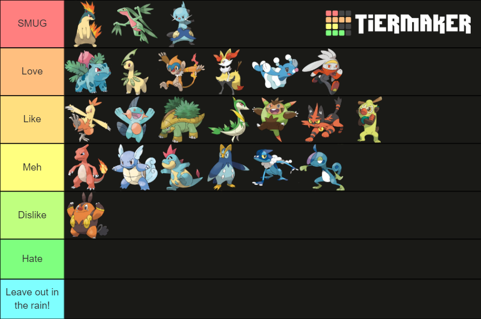 Every Single Starter Pokémon Ranked: What's your tier list like