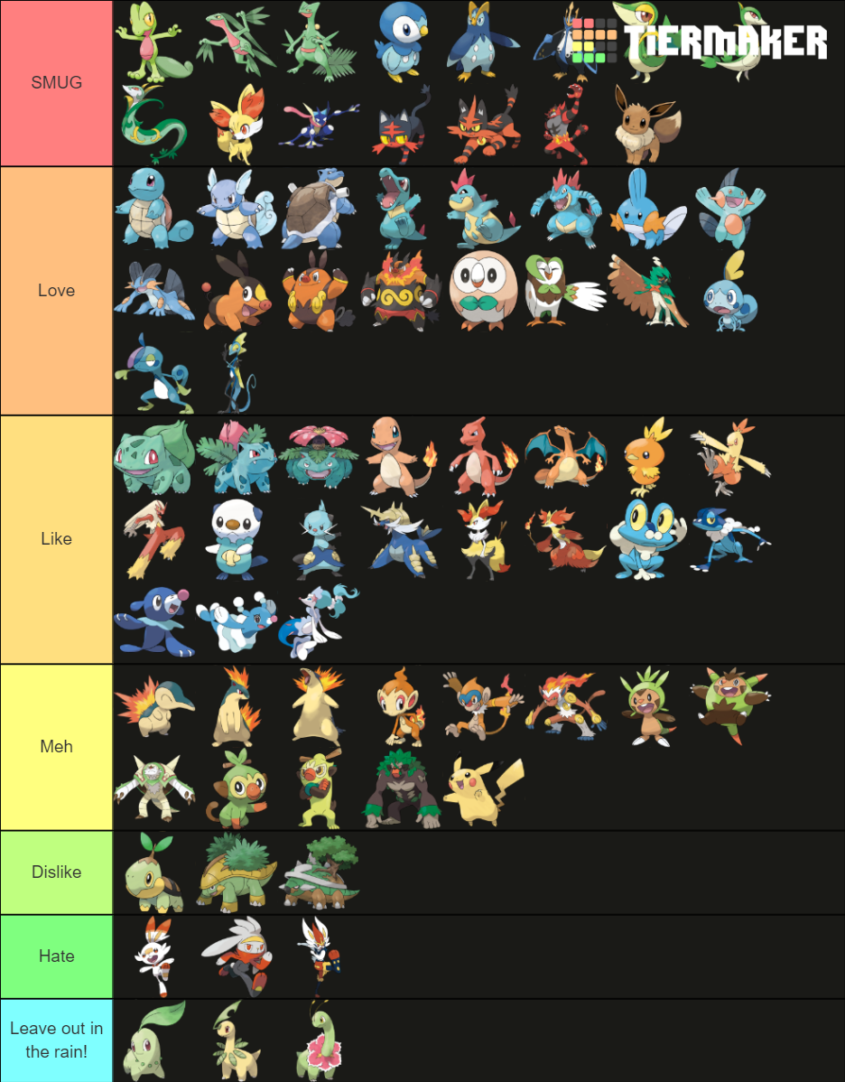 Every Pokémon Starter Evolution Trio, Ranked From Worst To Best