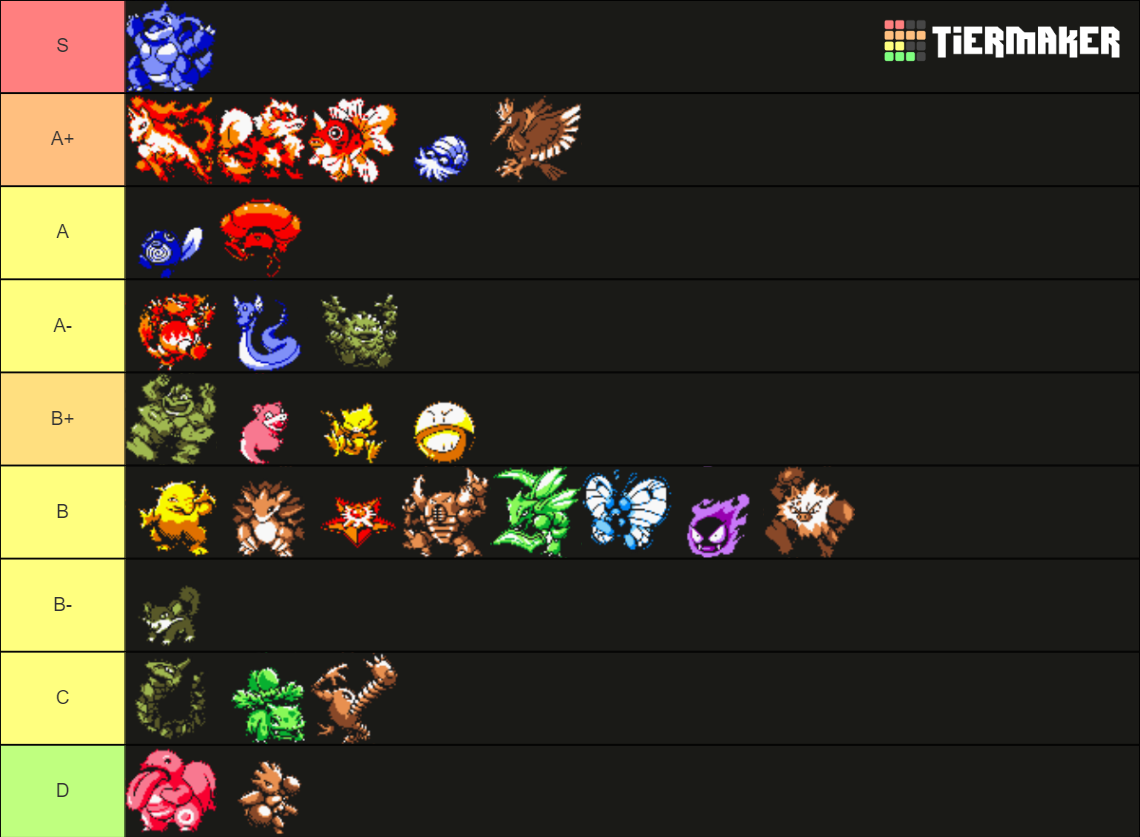 Pokémon Red and Blue Nuzlocke Tier List: All Pokémon Ranked