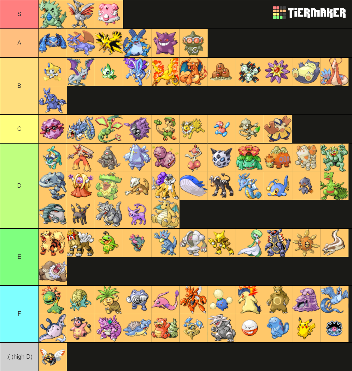 All 25 Pokemon Natures Tier List (Community Rankings) - TierMaker